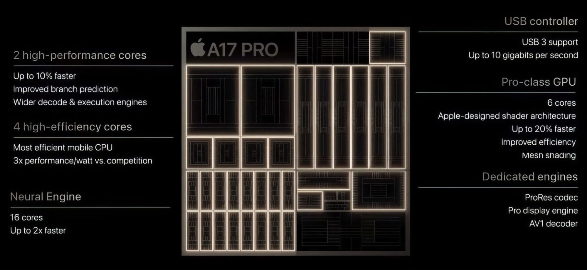 Chip A17 Pro mang lại trải nghiệm chơi game với chất lượng đồ họa mượt mà và ánh sáng chân thực trên iPhone 15 Pro Max